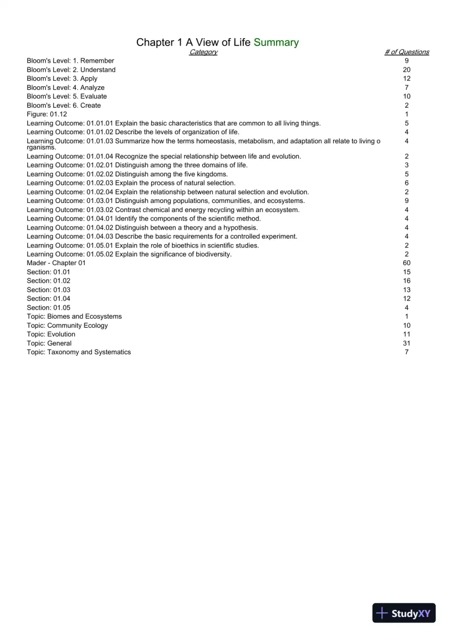 Test Bank For Essentials of Biology, 3rd Edition, page 23