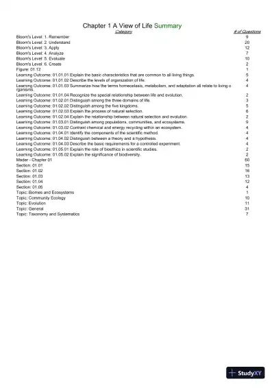 Test Bank For Essentials of Biology, 3rd Edition - Page 23 preview image