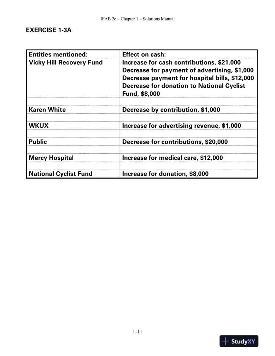 Solution Manual for Introductory Financial Accounting for Business, 2nd Edition, page 12