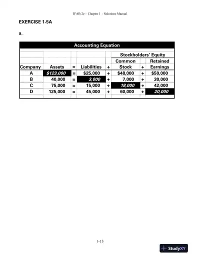 Solution Manual for Introductory Financial Accounting for Business, 2nd Edition - Page 14 preview image