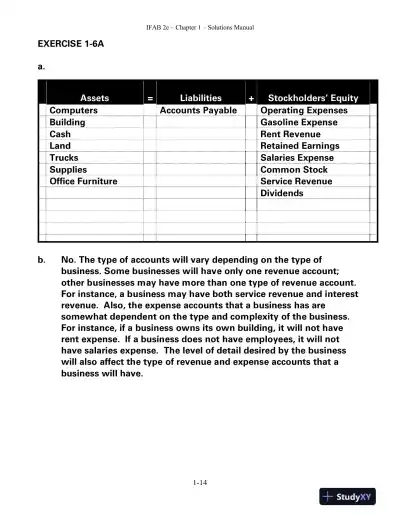 Solution Manual for Introductory Financial Accounting for Business, 2nd Edition - Page 15 preview image