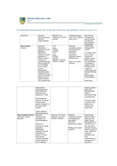 Comprehensive Guide to Addiction Medications and T - Page 1 preview image