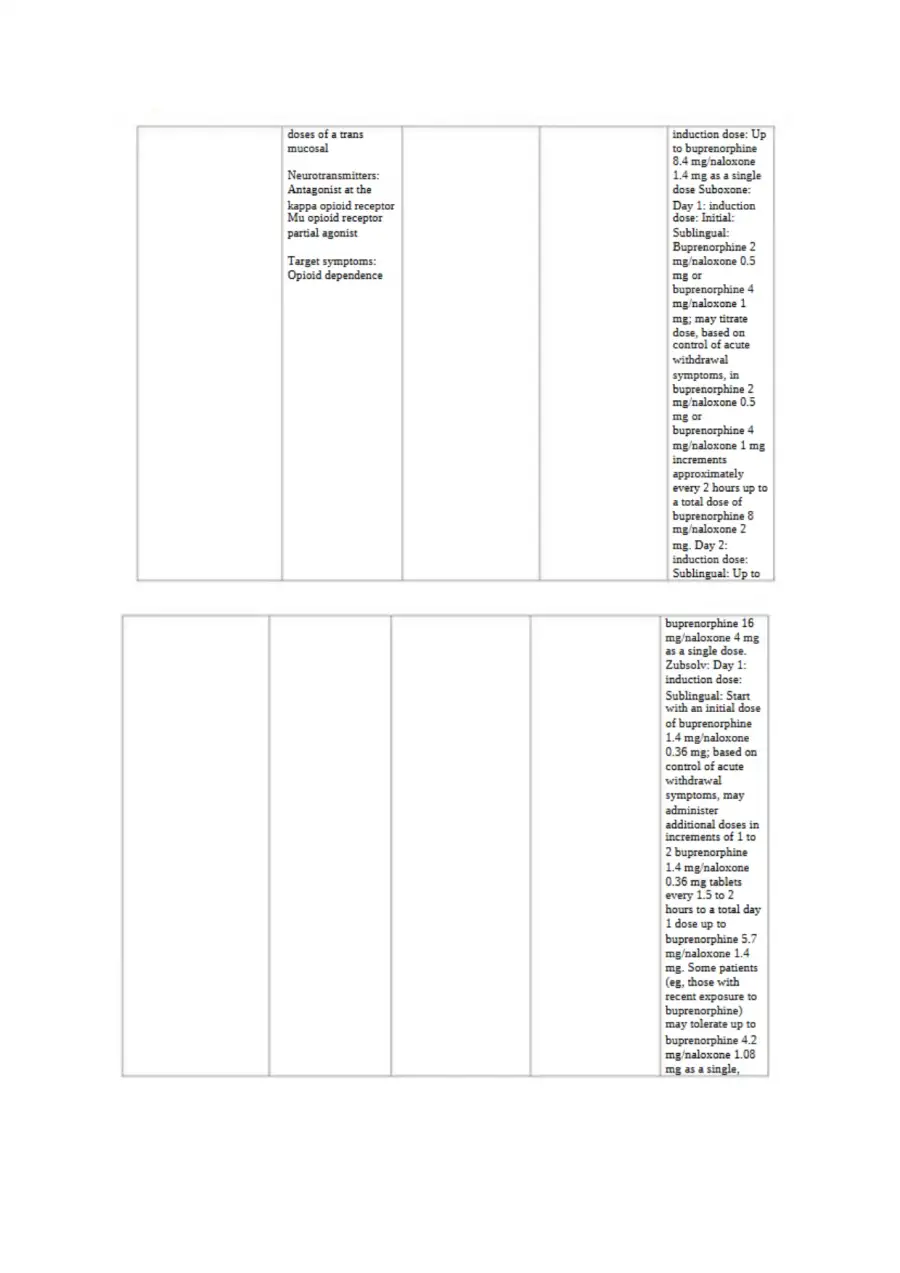 Comprehensive Guide to Addiction Medications and T, page 2