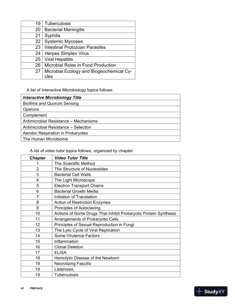 Test Bank For Microbiology with Diseases by Taxonomy, 6th Edition, page 6