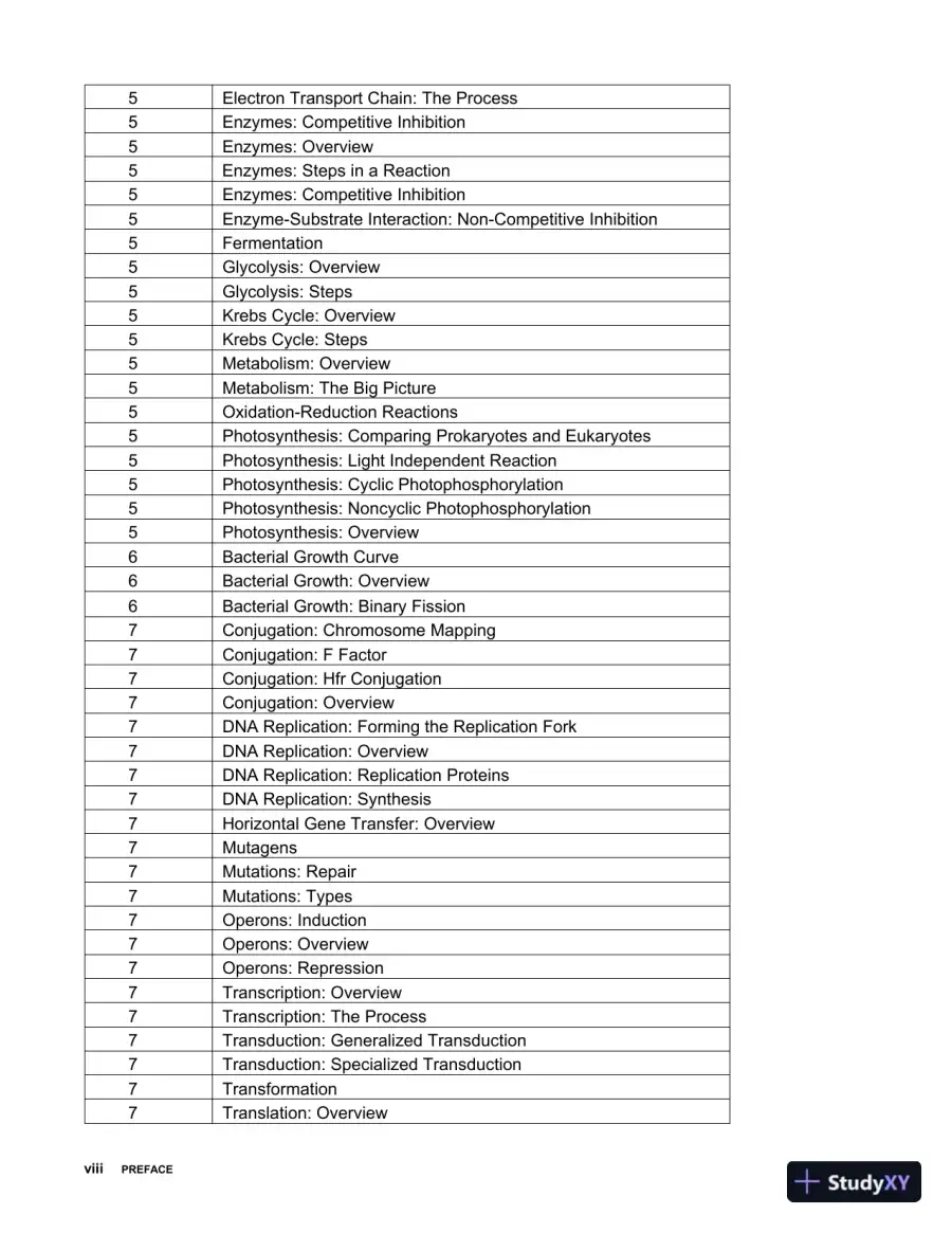 Test Bank For Microbiology with Diseases by Taxonomy, 6th Edition, page 8