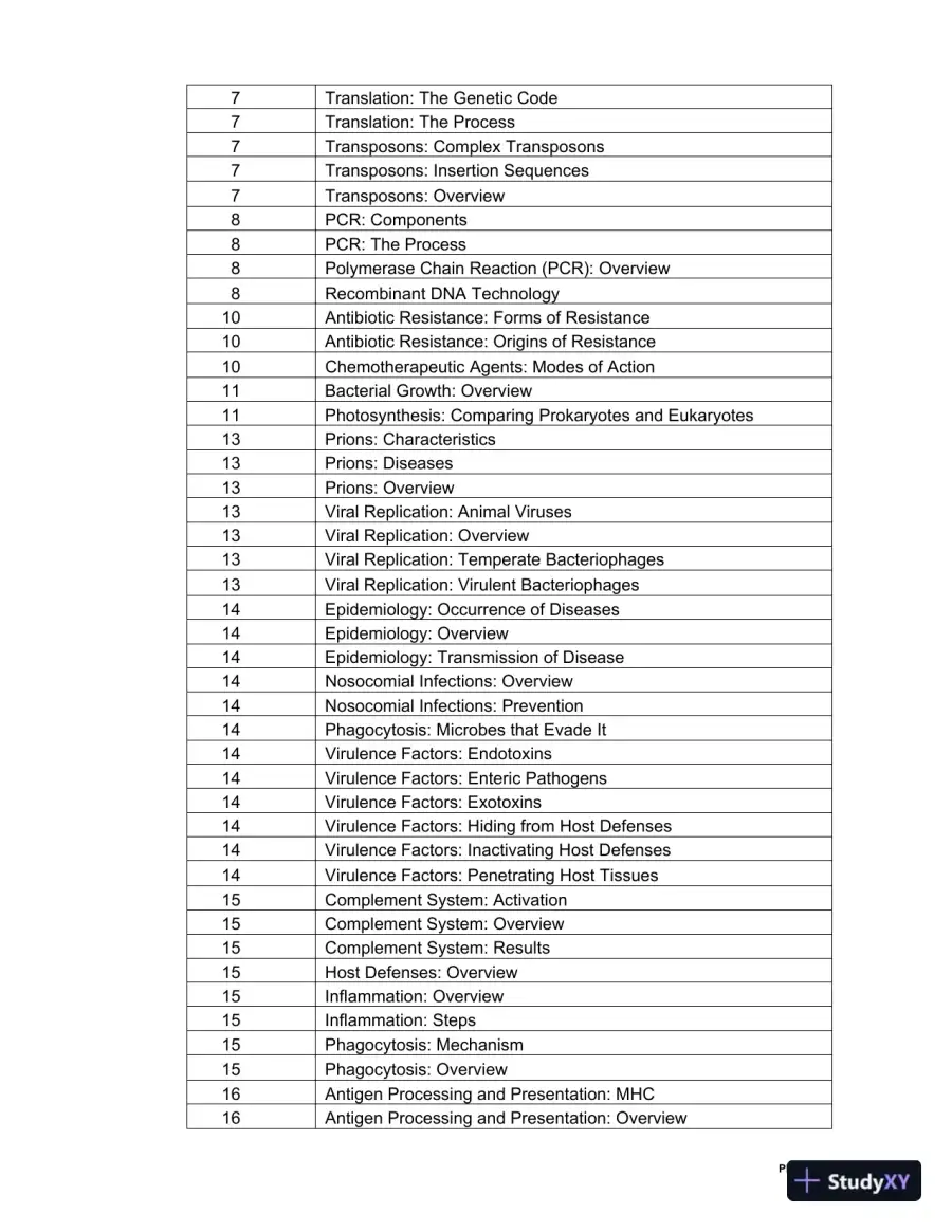 Test Bank For Microbiology with Diseases by Taxonomy, 6th Edition, page 9