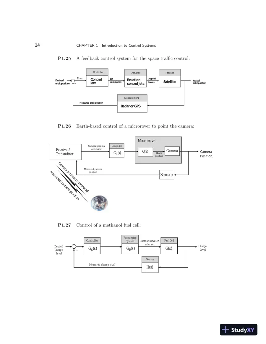 Solution Manual for Modern Control Systems, 13th Edition, page 15