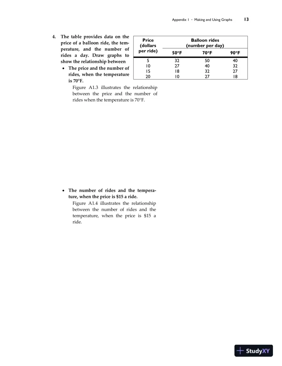 Solution Manual for Essential Foundations of Economics, 8th Edition, page 22