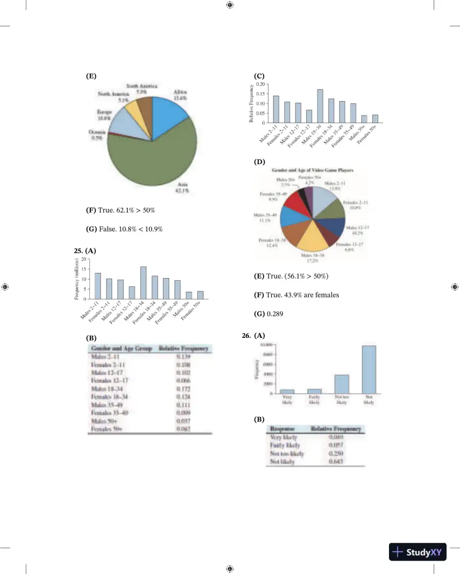 Solution Manual For Elementary Statistics, 3rd Edition, page 14