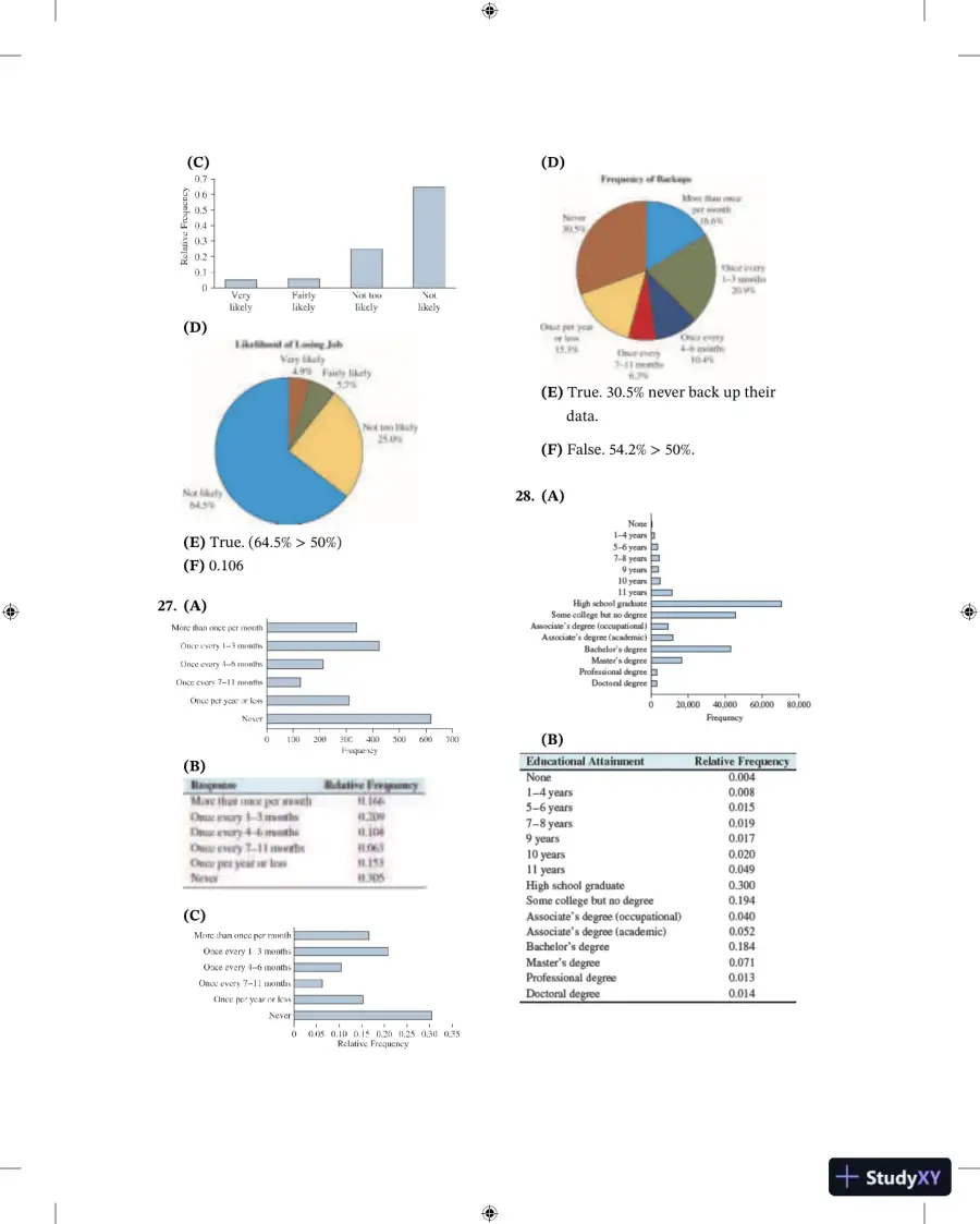 Solution Manual For Elementary Statistics, 3rd Edition, page 15