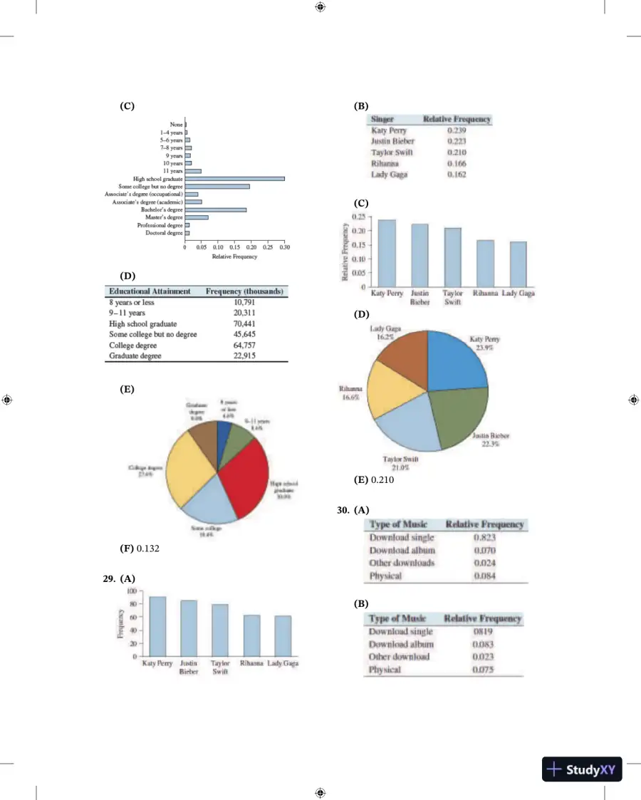 Solution Manual For Elementary Statistics, 3rd Edition, page 16