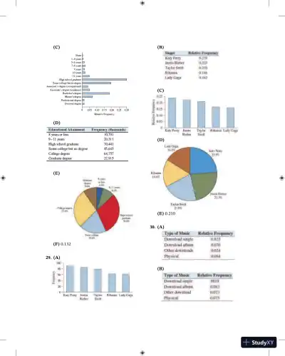 Solution Manual For Elementary Statistics, 3rd Edition - Page 16 preview image