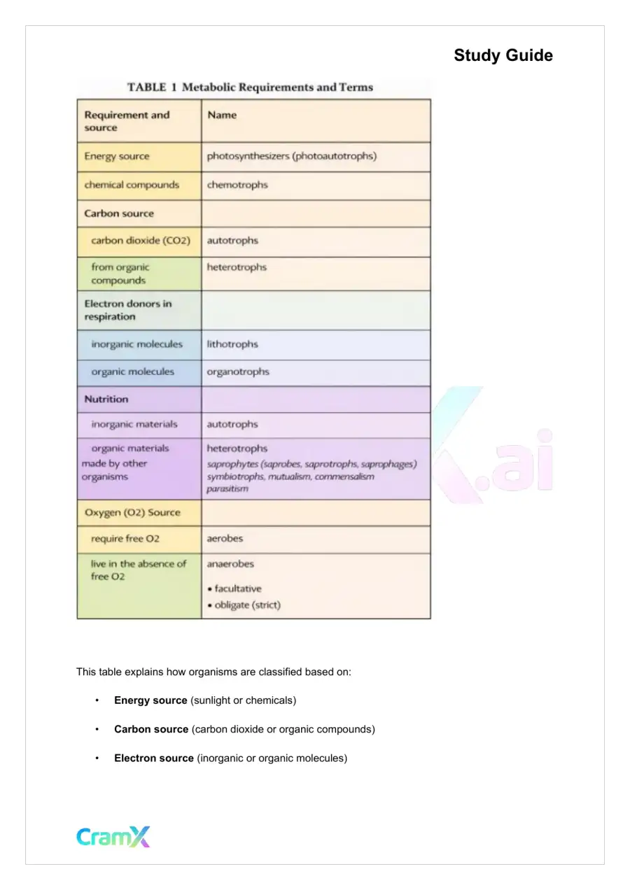 Plant Biology - Prokaryotes and Viruses, page 4