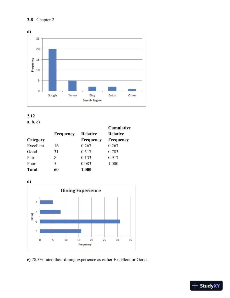 Solution Manual for Business Statistics, 3rd Edition, page 14