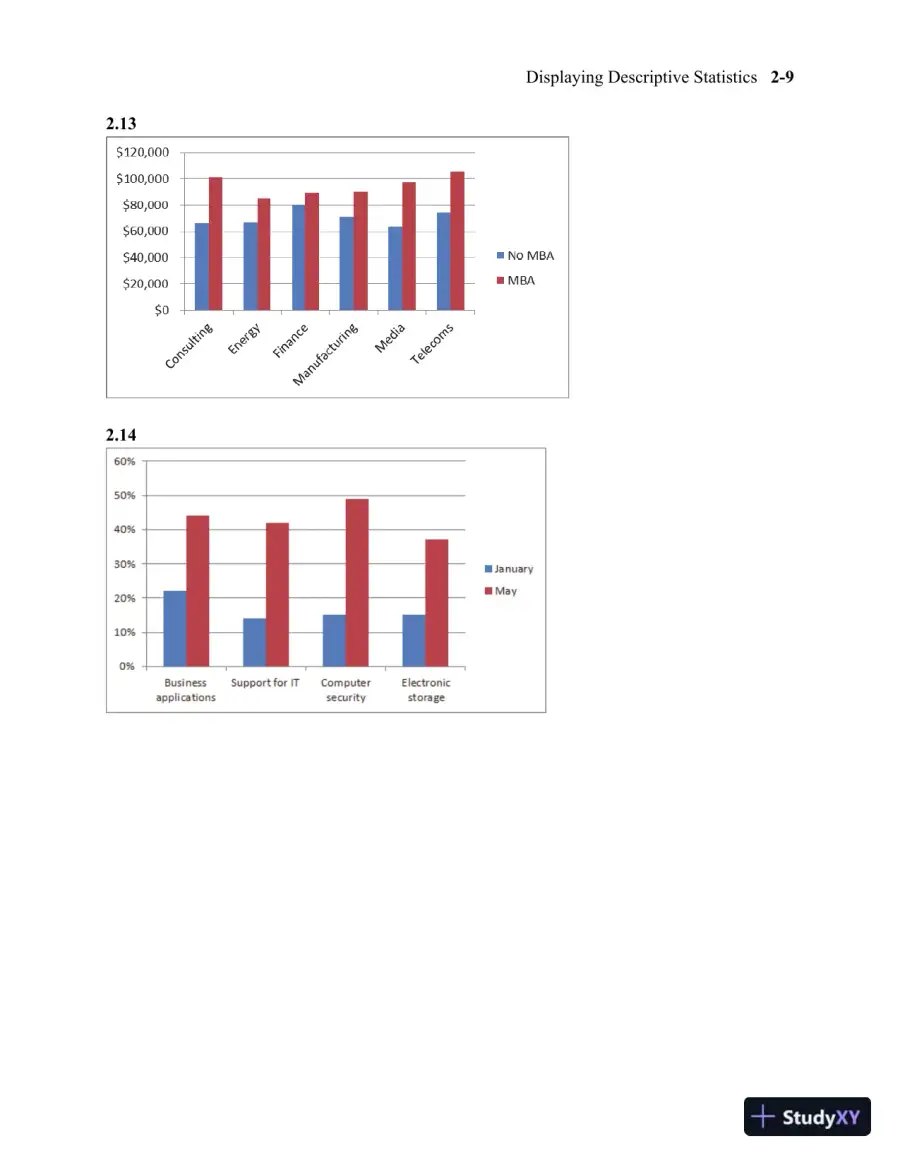 Solution Manual for Business Statistics, 3rd Edition, page 15