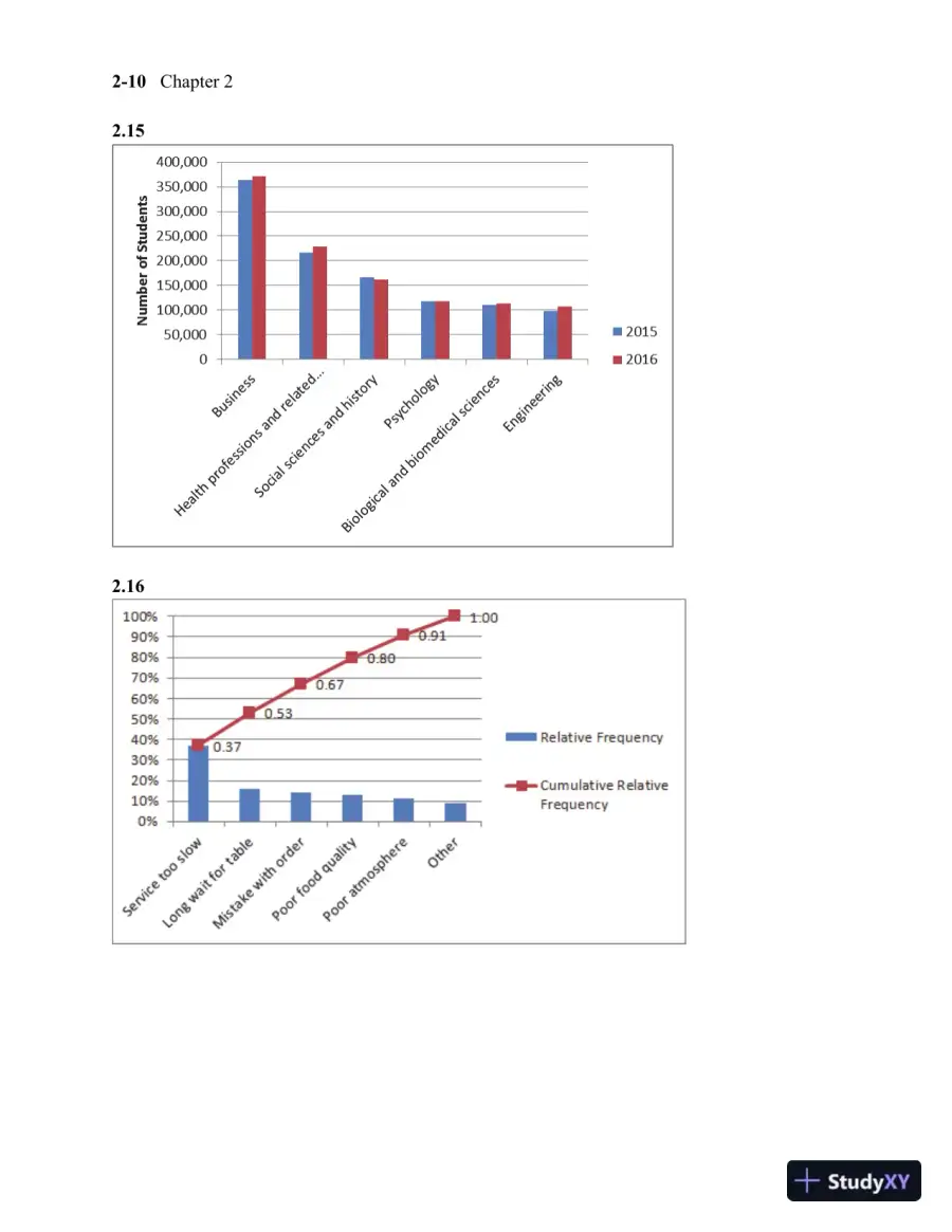 Solution Manual for Business Statistics, 3rd Edition, page 16