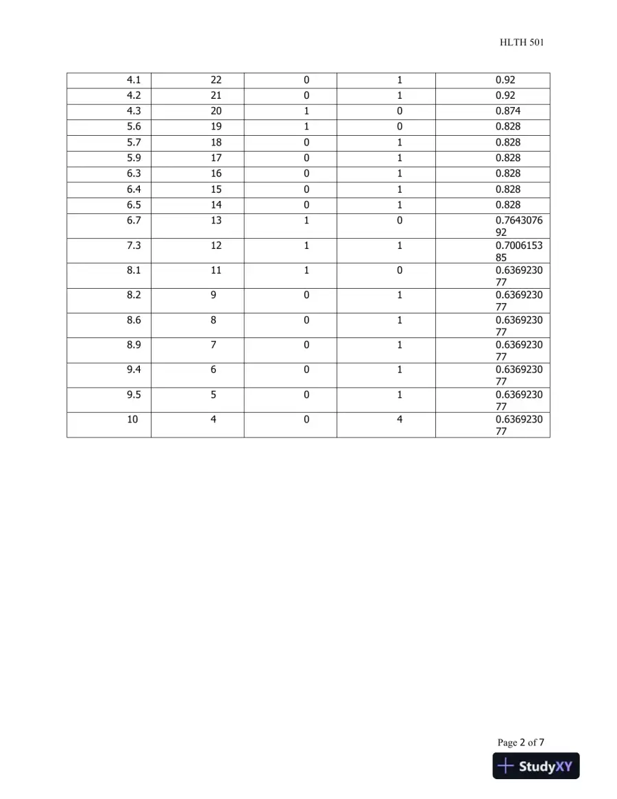 Statistical Methods in Medical Research: Survival Analysis and Clinical Trial Evaluation, page 3