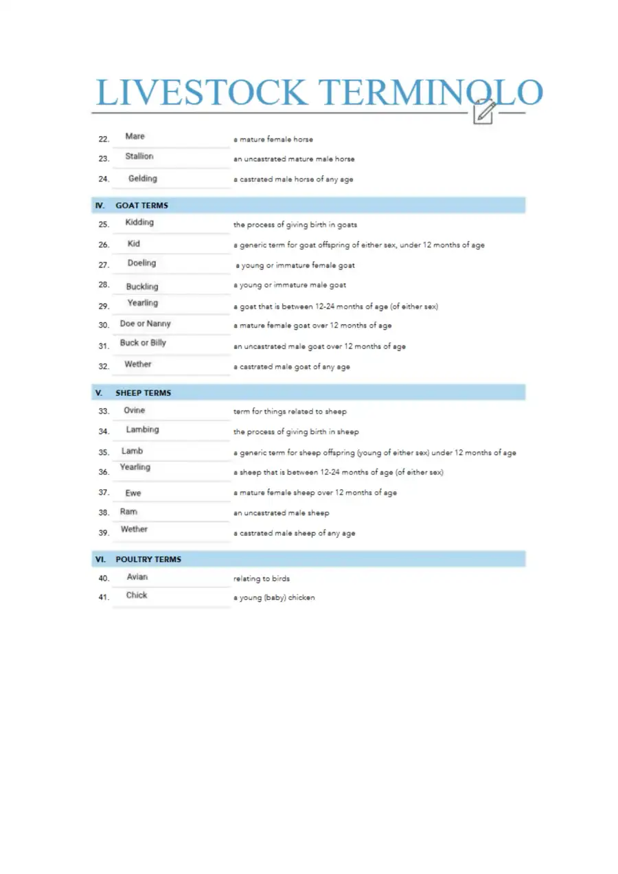 Harley Watson Livestock Terminology Student Handou, page 2