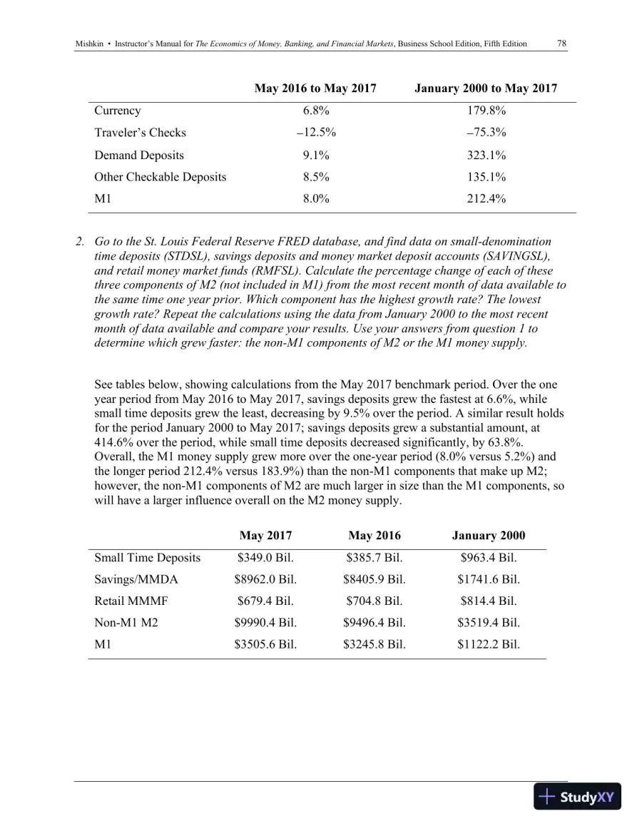 Economics of Money, Banking and Financial Markets, The, Business School Edition, 5th Edition Solution Manual, page 24