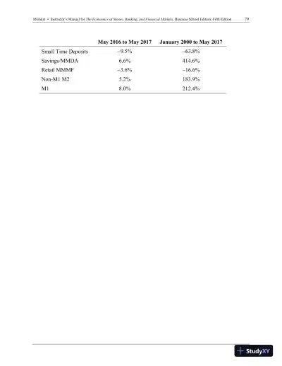 Economics of Money, Banking and Financial Markets, The, Business School Edition, 5th Edition Solution Manual - Page 25 preview image