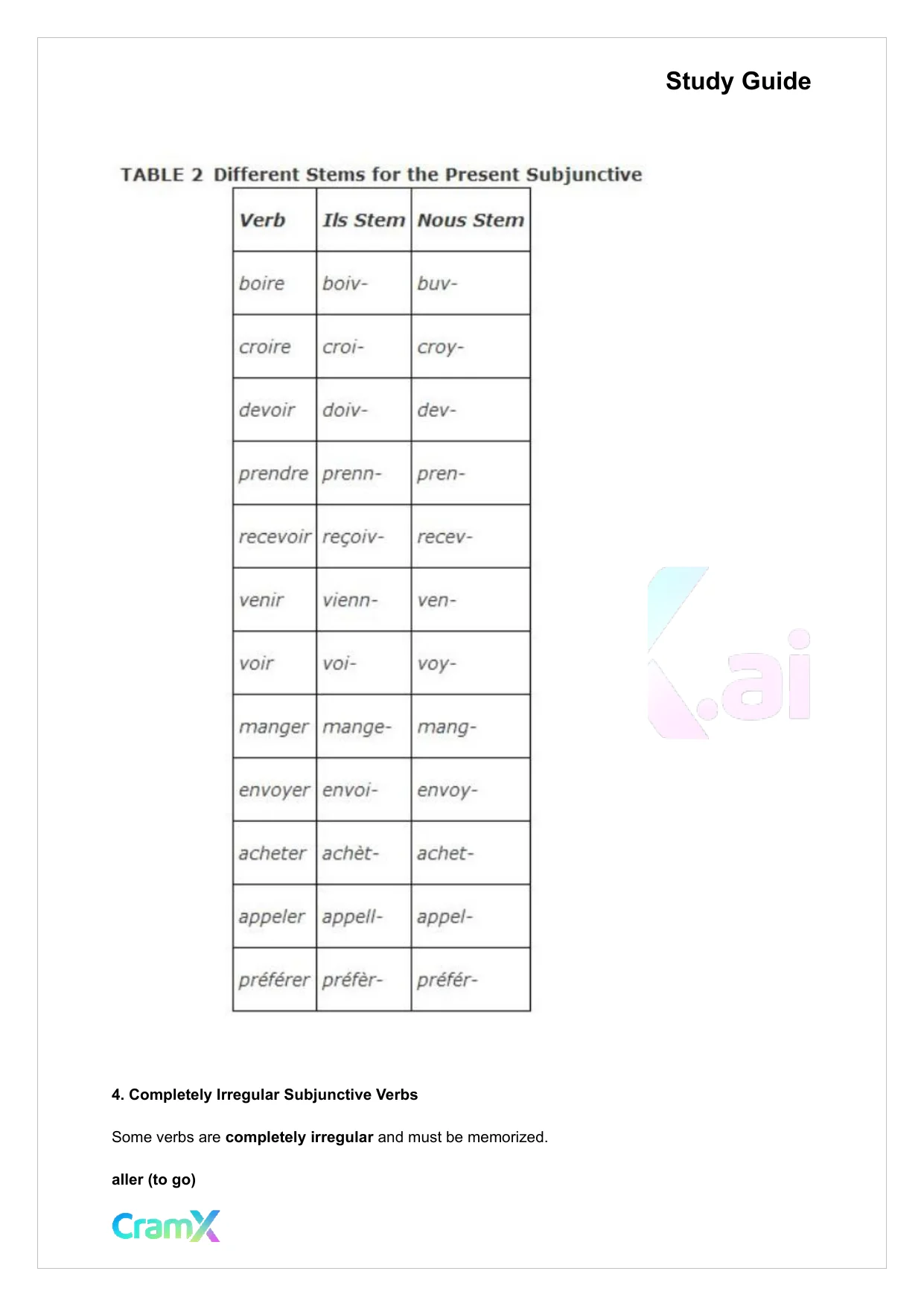 French I - The Subjunctive - Page 3 preview image