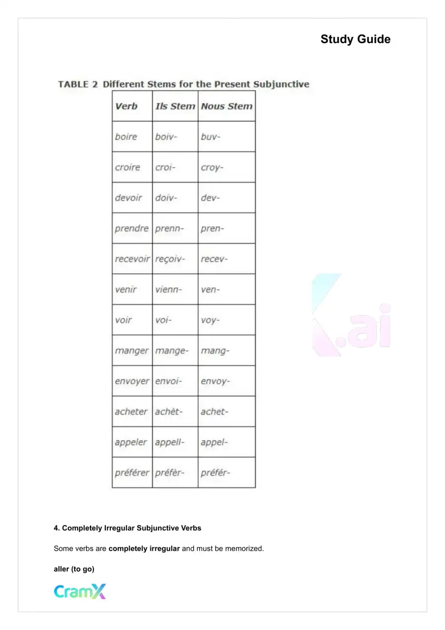 French I - The Subjunctive, page 3