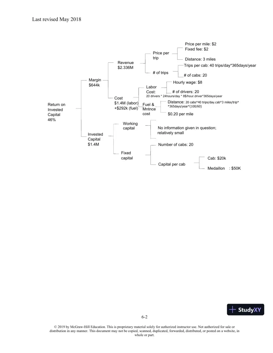 Solution Manual For Matching Supply with Demand: An Introduction to Operations Management, 4th Edition, page 23