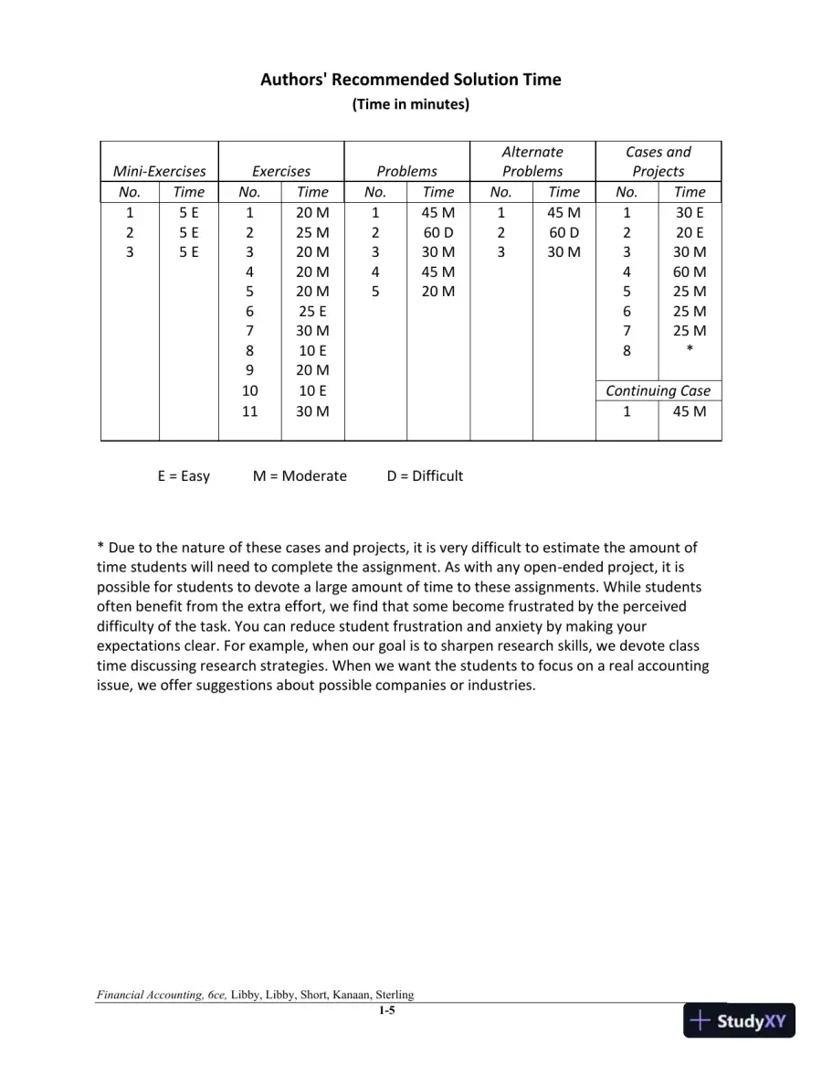 Financial Accounting 6th Canadian Edition Solution Manual, page 6