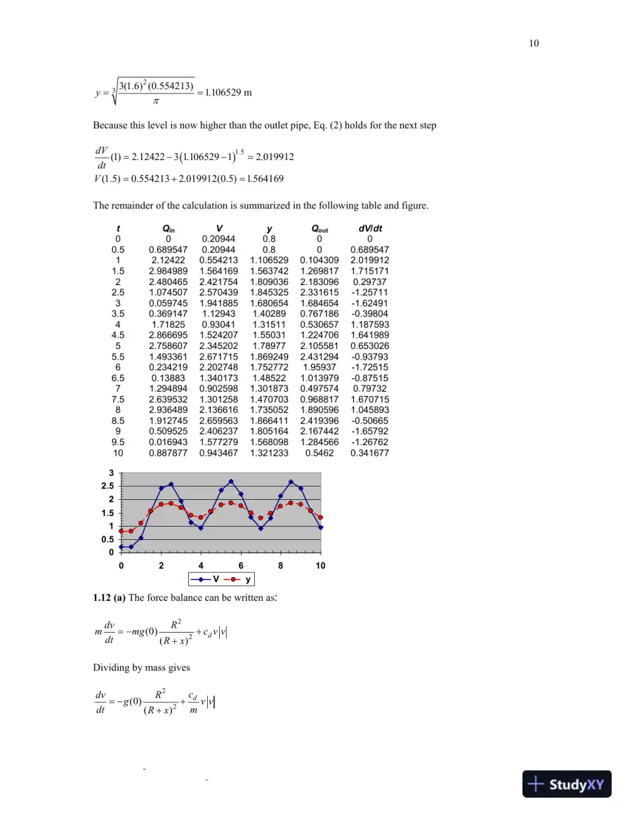 Numerical Methods for Engineers, 7th edition Solution Manual, page 11