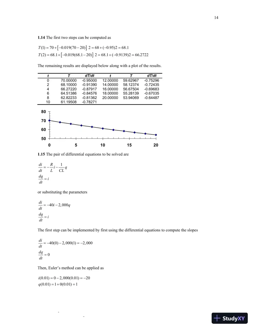 Numerical Methods for Engineers, 7th edition Solution Manual, page 15