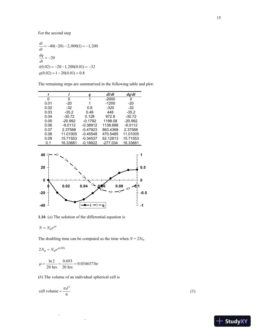 Numerical Methods for Engineers, 7th edition Solution Manual, page 16