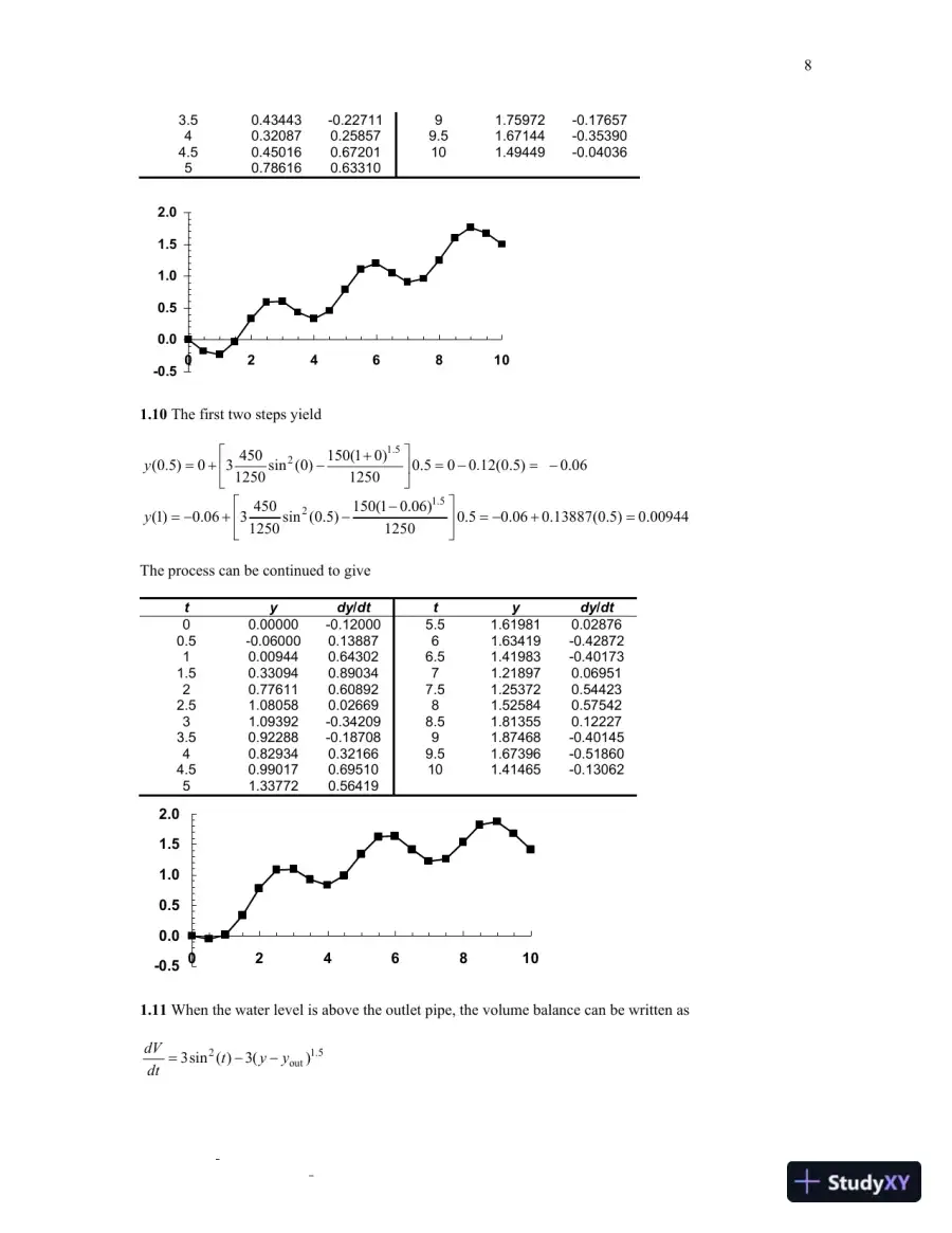 Numerical Methods for Engineers, 7th edition Solution Manual, page 9