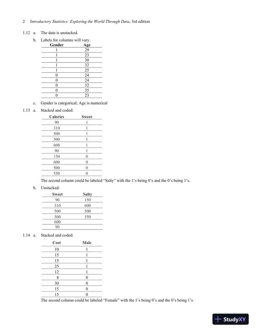 Solution Manual for Introductory Statistics: Exploring the World Through Data, 3rd Edition, page 8