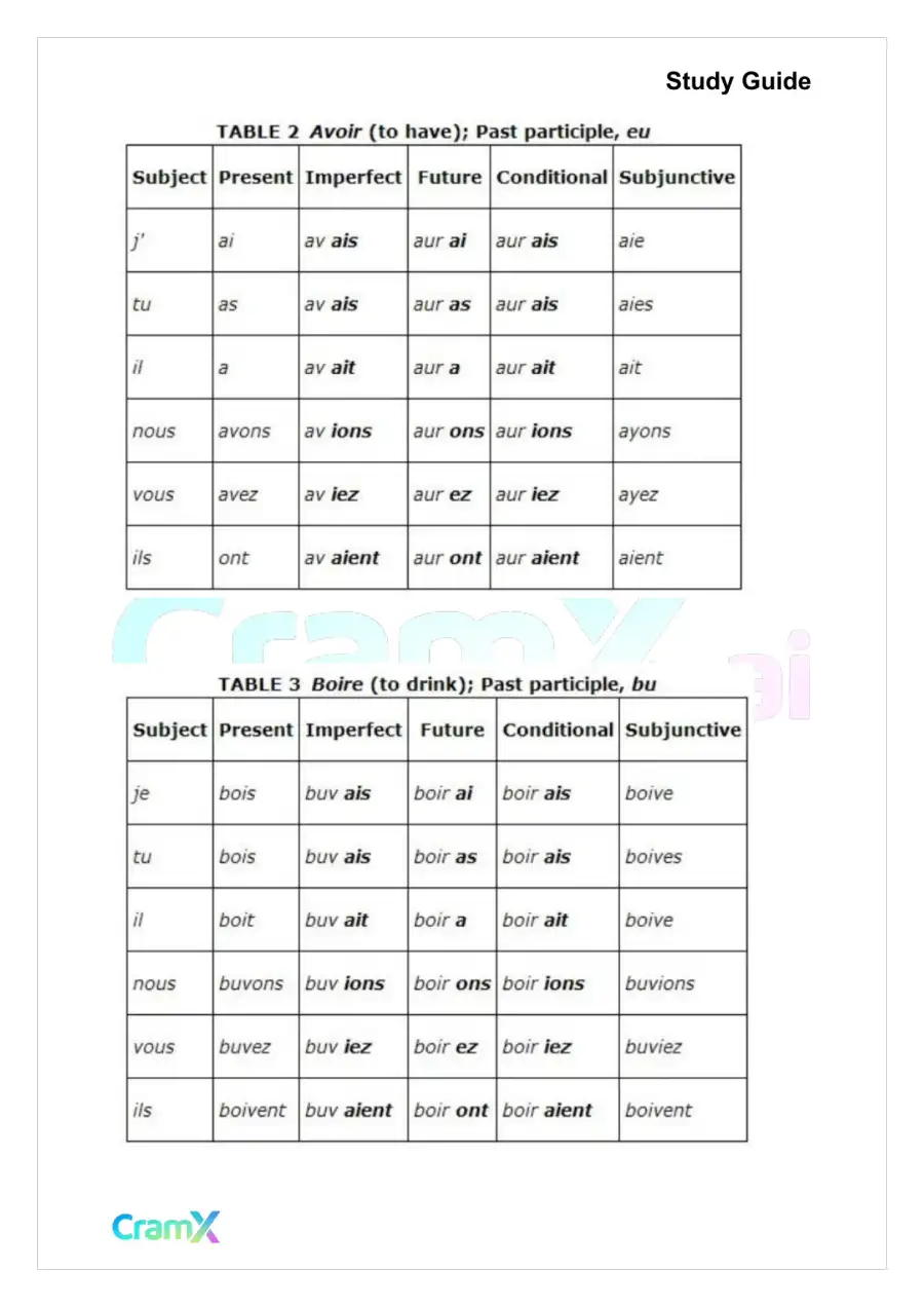 French I - Verb Charts, page 2