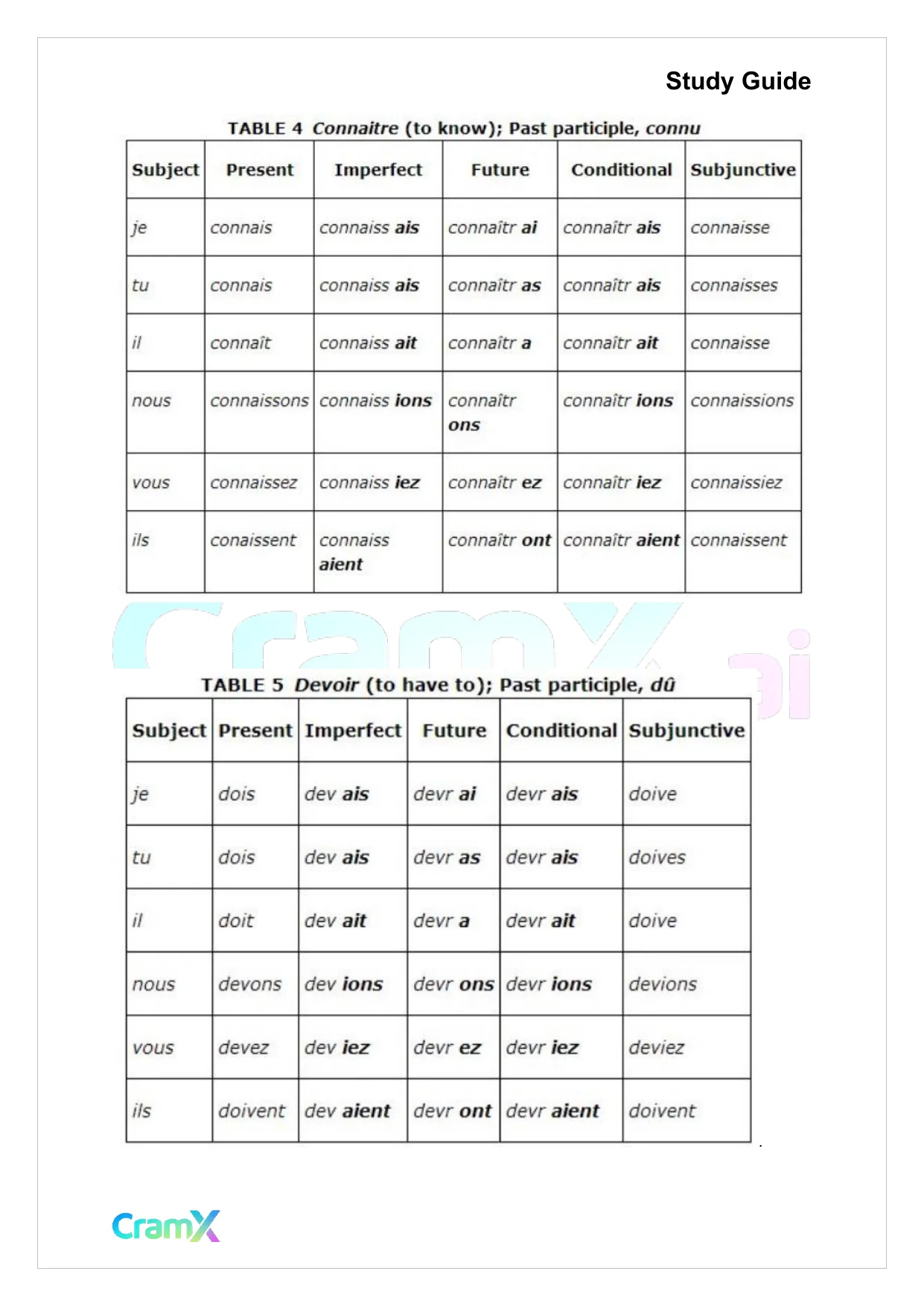 French I - Verb Charts - Page 3 preview image