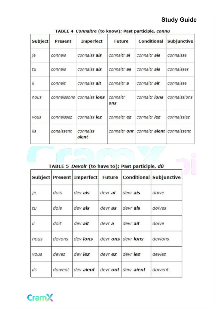 French I - Verb Charts, page 3