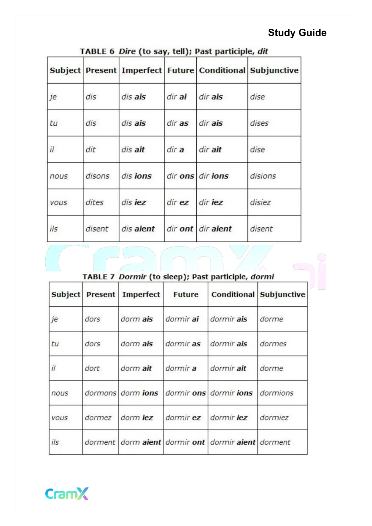 French I - Verb Charts - Page 4 preview image