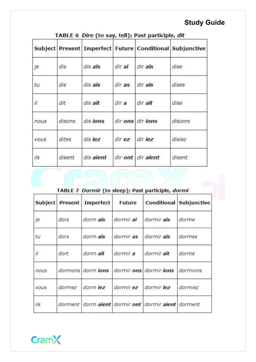 French I - Verb Charts, page 4