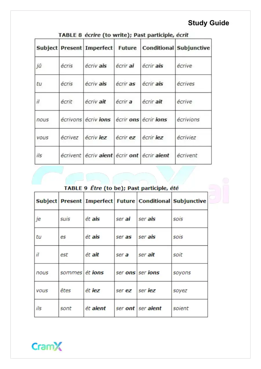 French I - Verb Charts, page 5