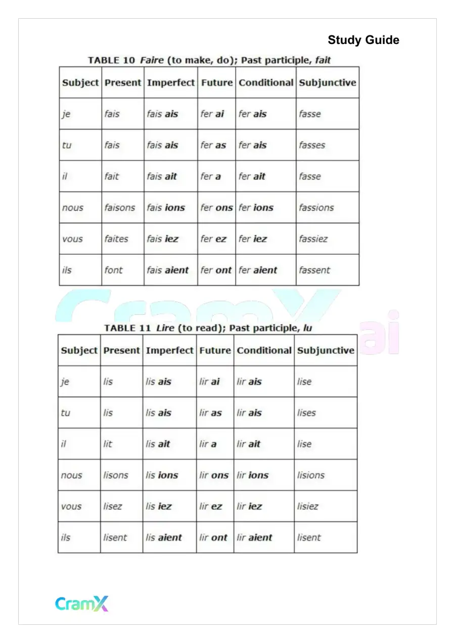 French I - Verb Charts, page 6
