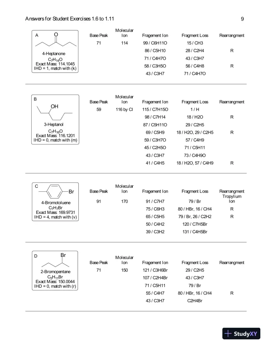 Solution Manual For Spectrometric Identification of Organic Compounds, 8th Edition, page 10