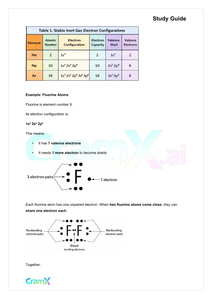 Chemistry - Chemical Bonding, page 2