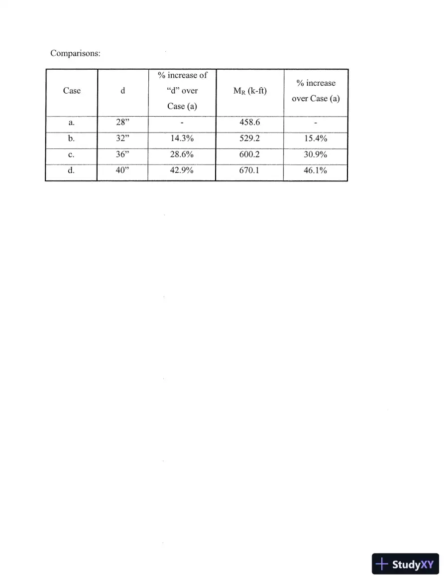 Solution Manual for Concrete Structures, HAR/CDR Edition, page 13