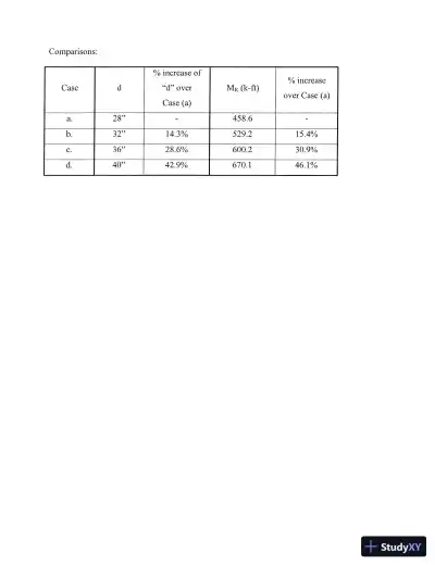 Solution Manual for Concrete Structures, HAR/CDR Edition - Page 13 preview image