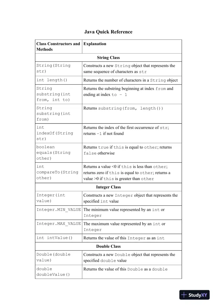Princeton Review AP Computer Science a Prep (College Test Preparation), 8th Edition (2023), page 25