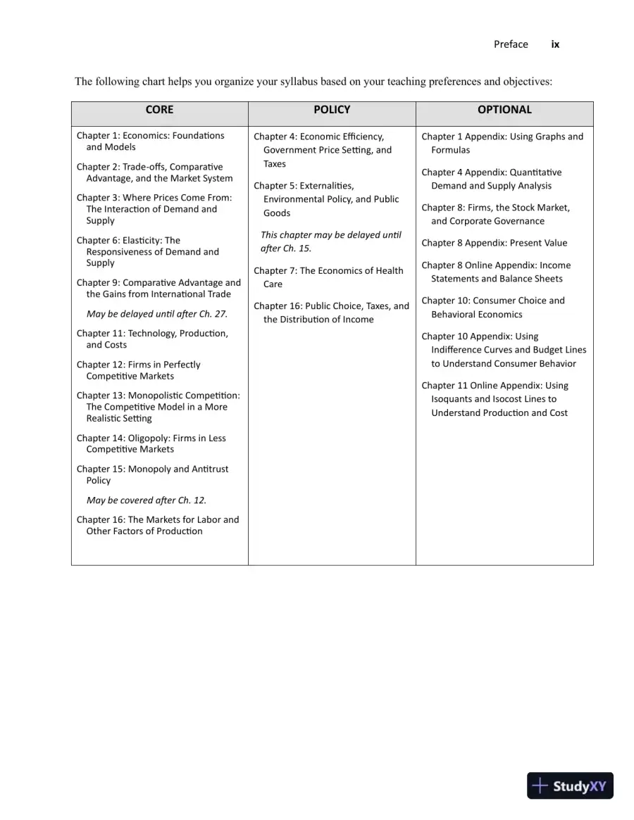 Solution Manual for Microeconomics, 8th edition, page 8