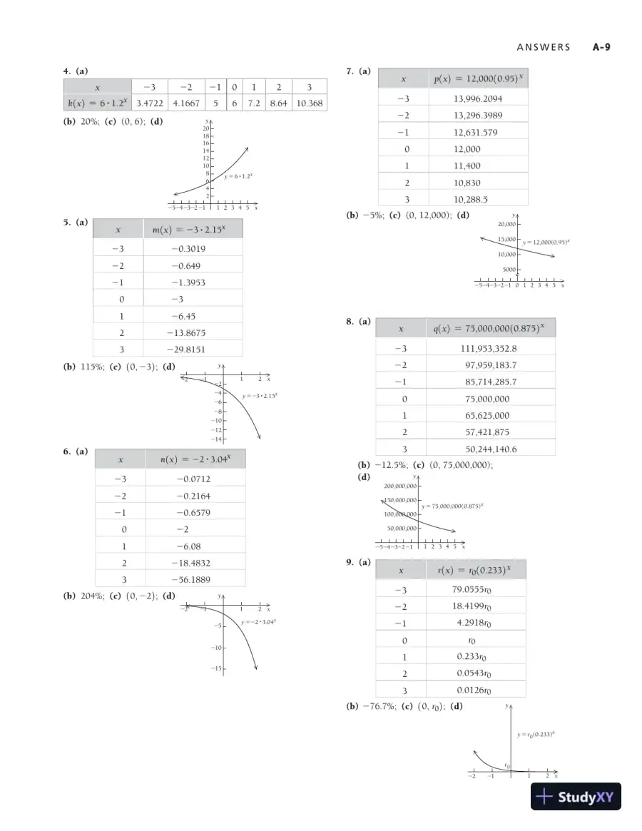 Solution Manual for Calculus and Its Applications, 2nd Edition, page 10