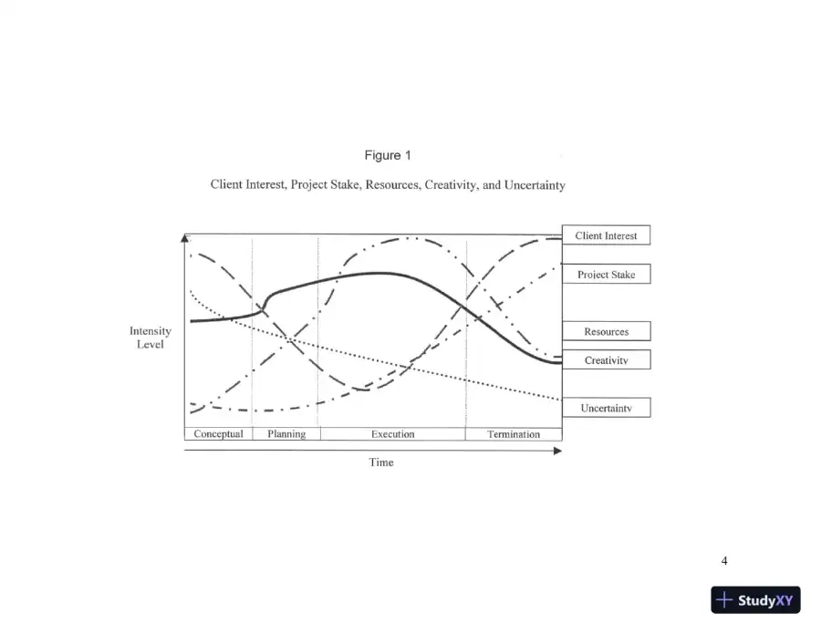 Solution Manual for Project Management: Achieving Competitive Advantage, 5th Edition, page 6