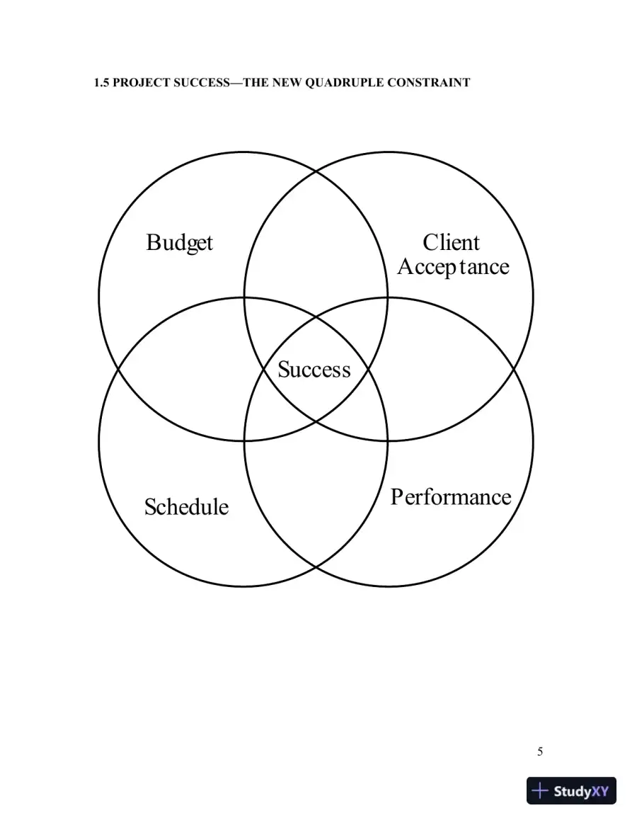 Solution Manual for Project Management: Achieving Competitive Advantage, 5th Edition, page 7