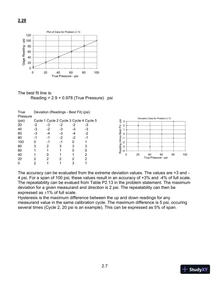 Solution Manual For Introduction To Engineering Experimentation, 3rd Edition, page 14